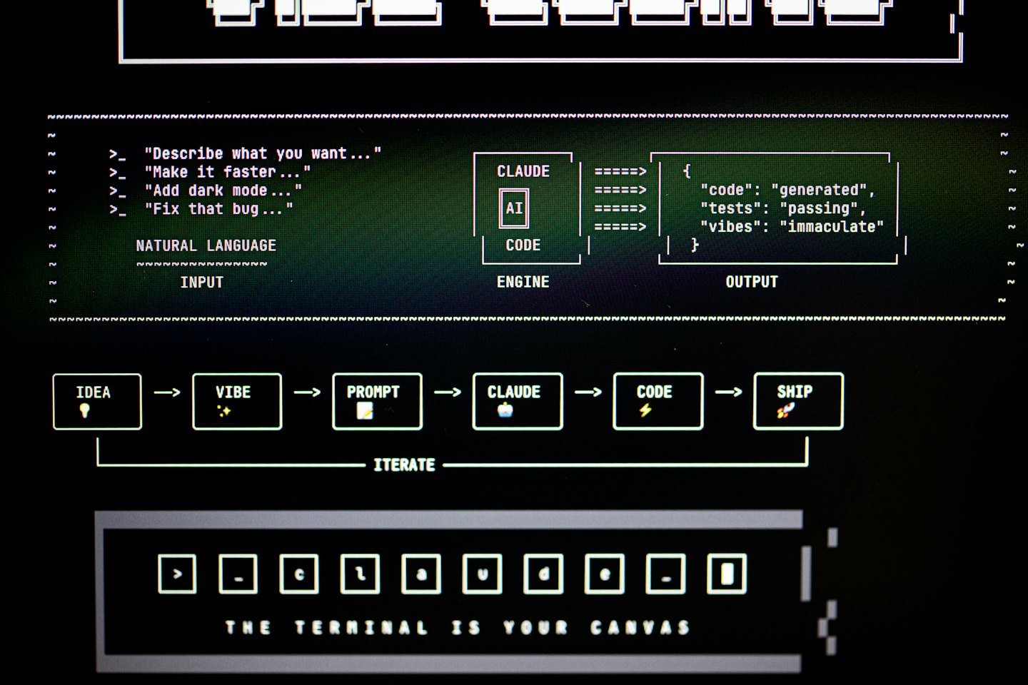 Digital interface displays an AI code generation workflow diagram.